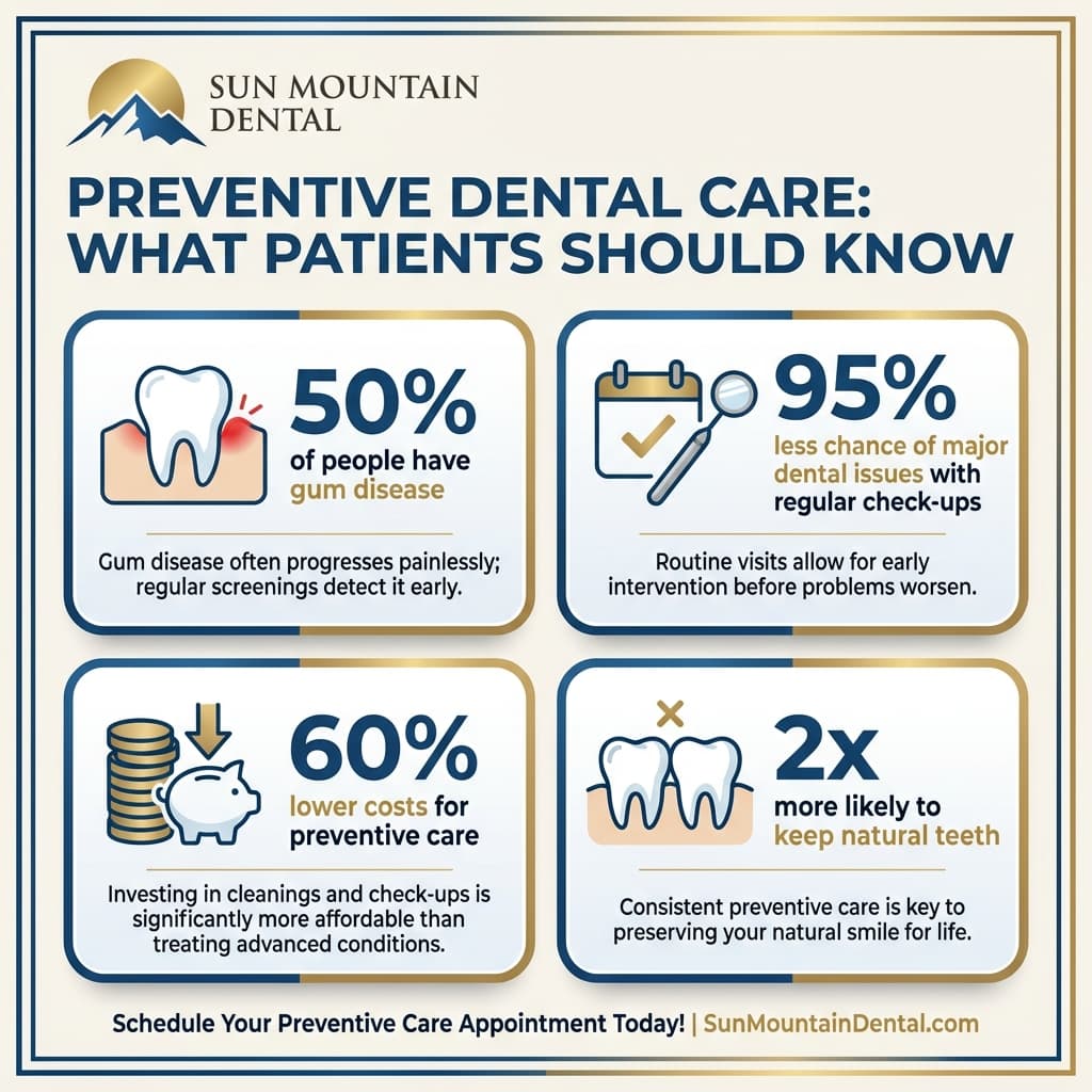 Gum Disease Warning Signs Every Wasilla Patient Should Know